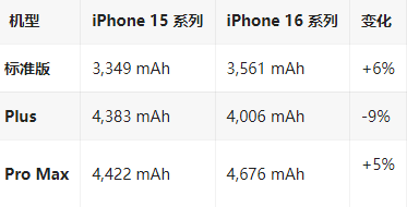 阳原苹果16维修分享iPhone16/Pro系列机模再曝光