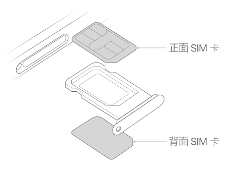 阳原苹果15维修分享iPhone15出现'无SIM卡'怎么办 